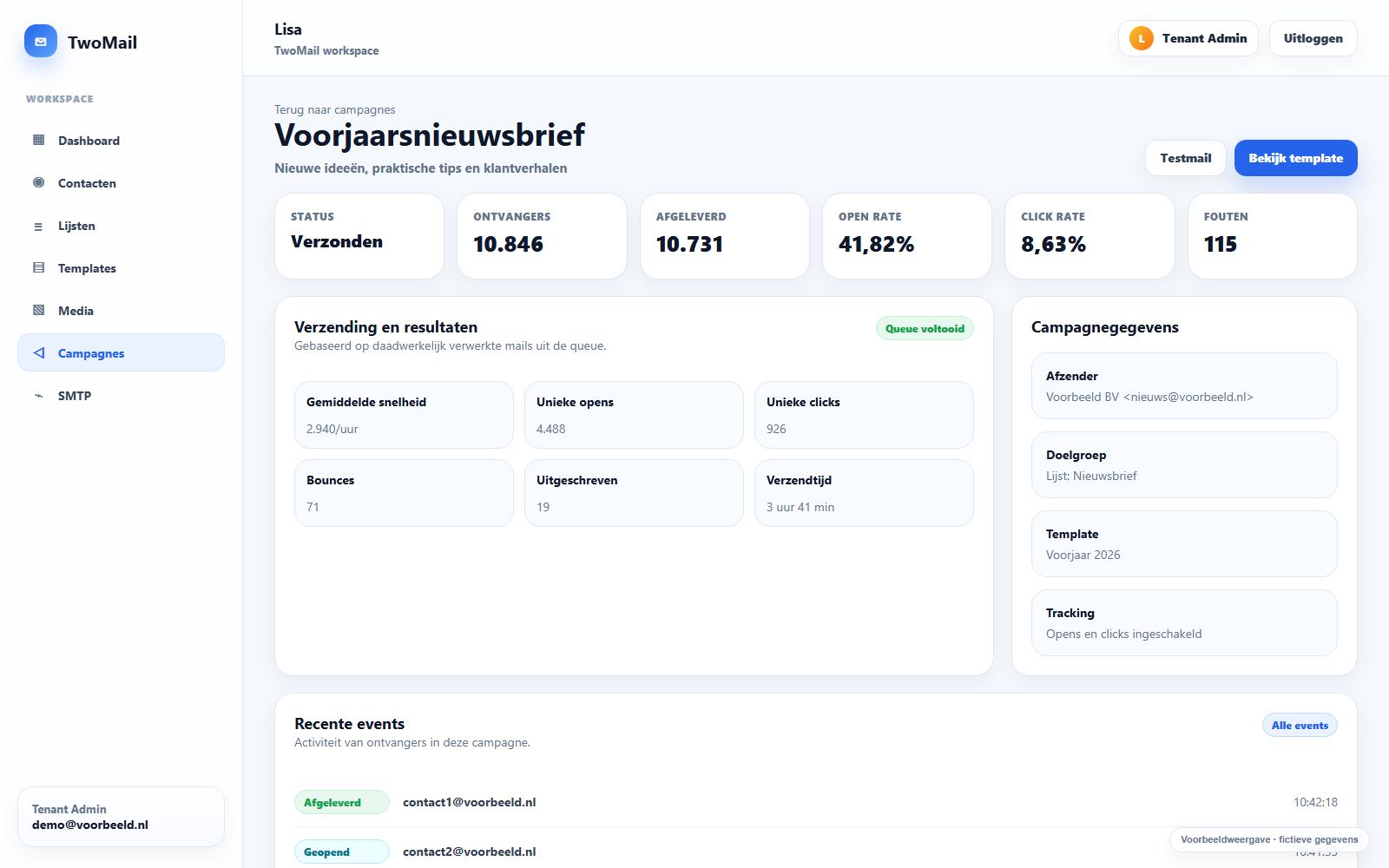 Voorbeeldweergave van campagneresultaten in TwoMail met fictieve gegevens